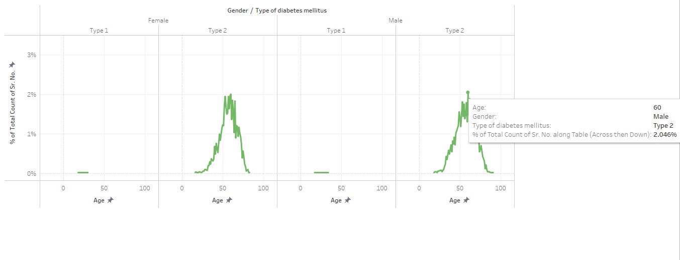 Visualization Image
